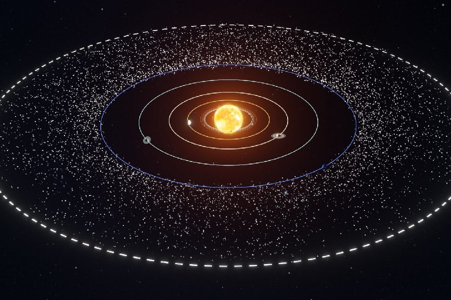 Kuiper Belt in Solar system