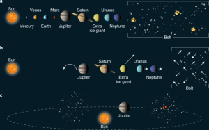 Planetary Migration What Is a Solar System? - From Sun to Pluto