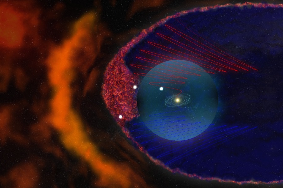 Estimates and Models of the Heliosphere's Size